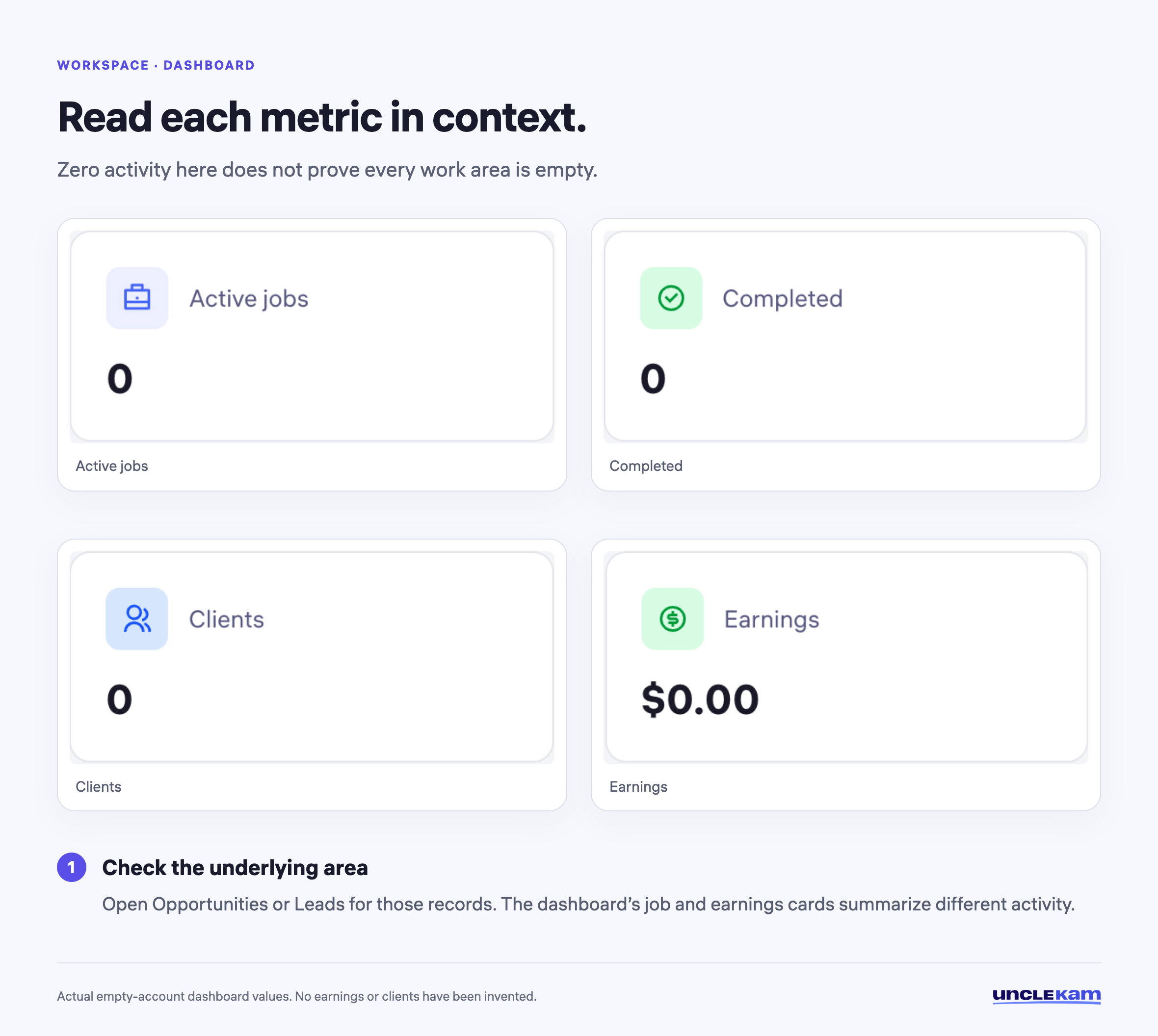 Read each metric in context.