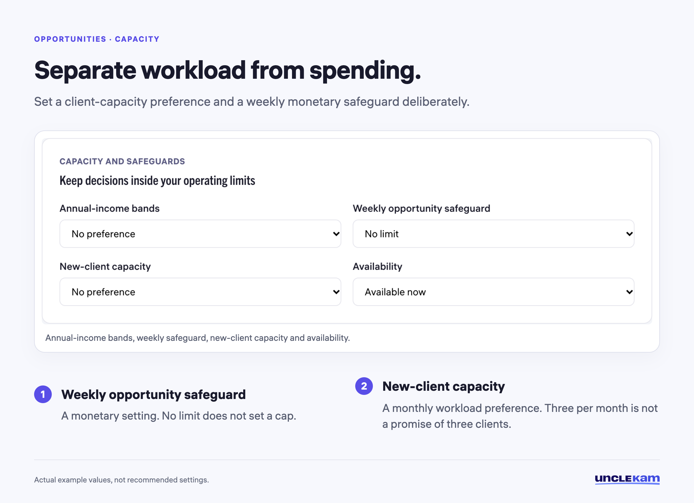 Separate workload from spending.