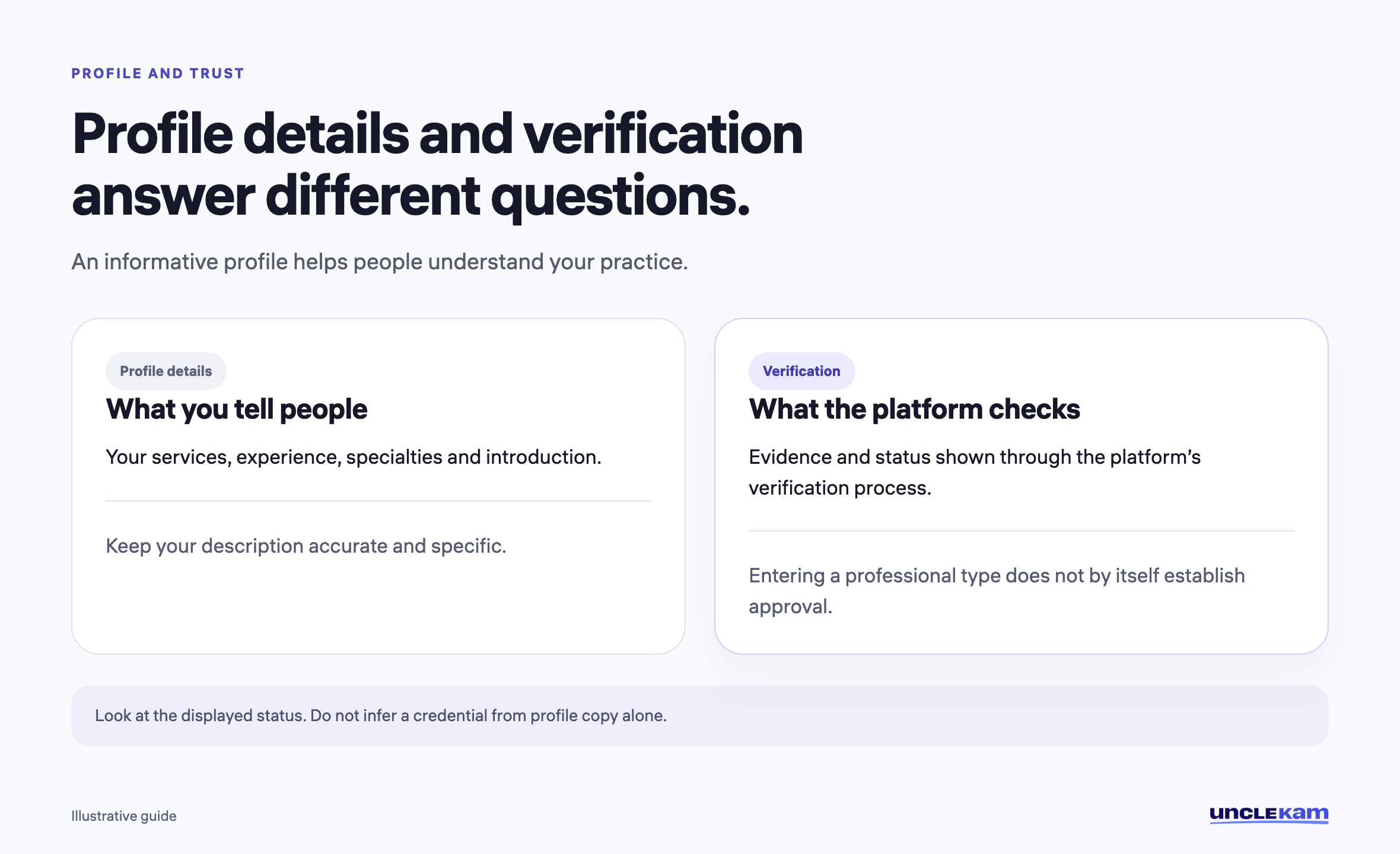 Profile details and verification answer different questions.