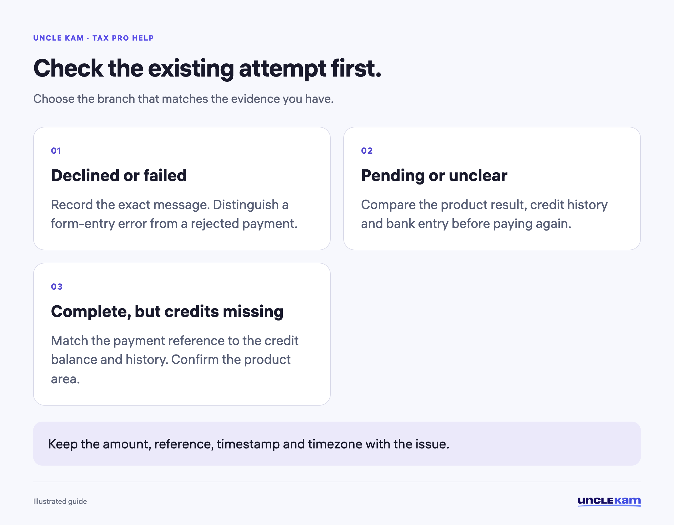 Check the existing attempt first.