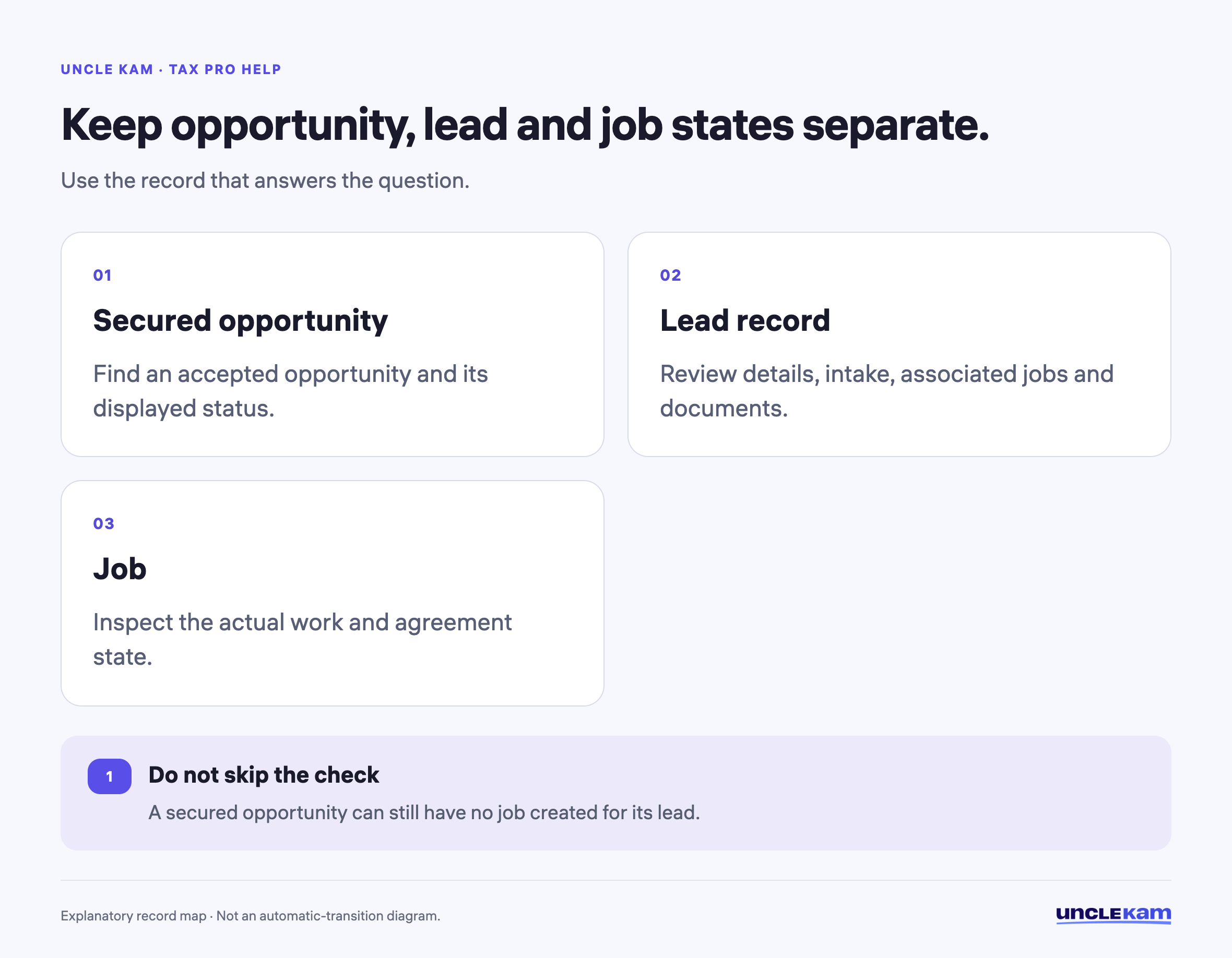 Keep opportunity, lead and job states separate.
