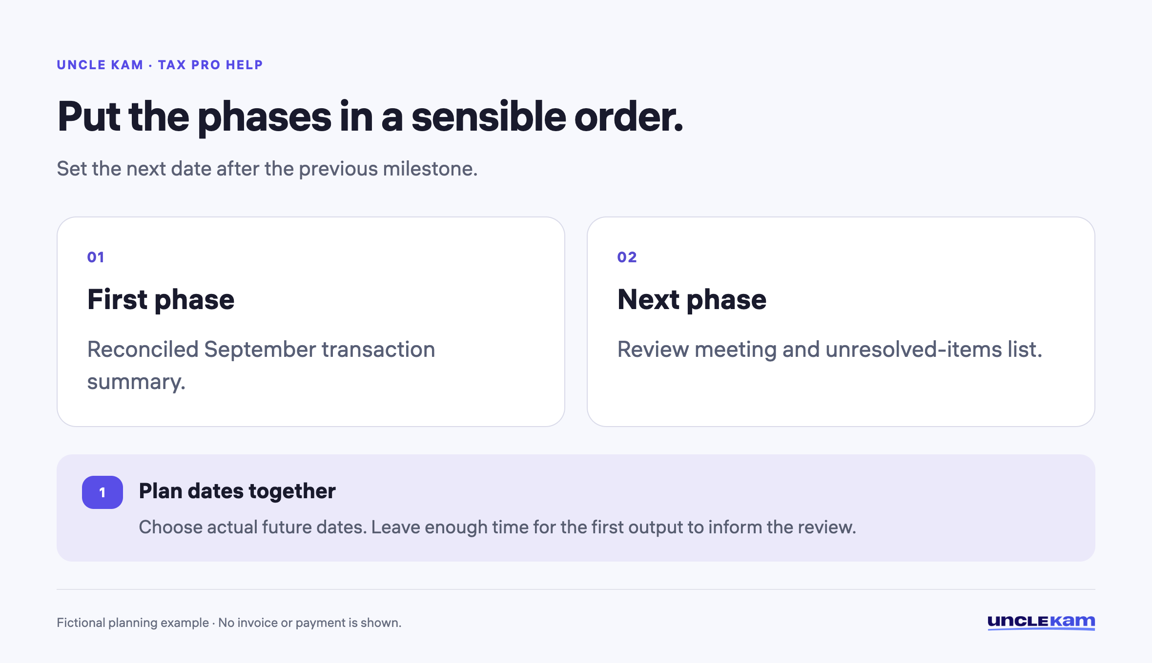 Put the phases in a sensible order.