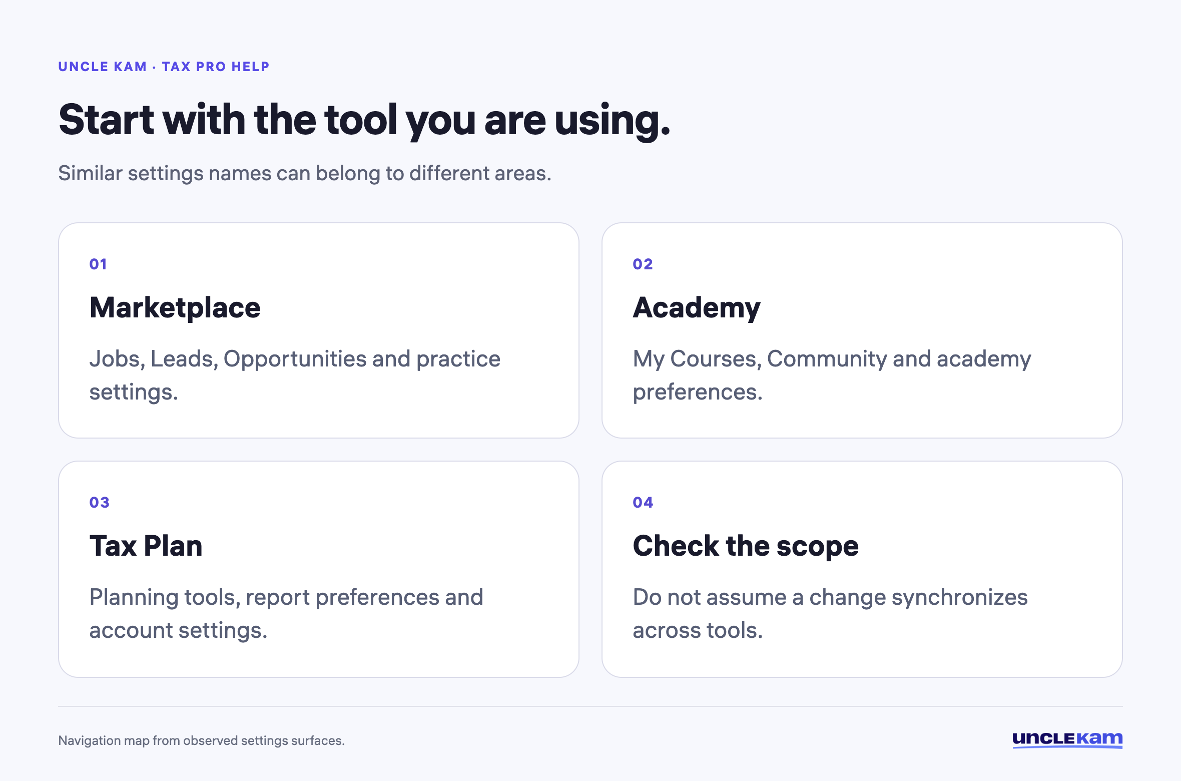 Start with the tool you are using.