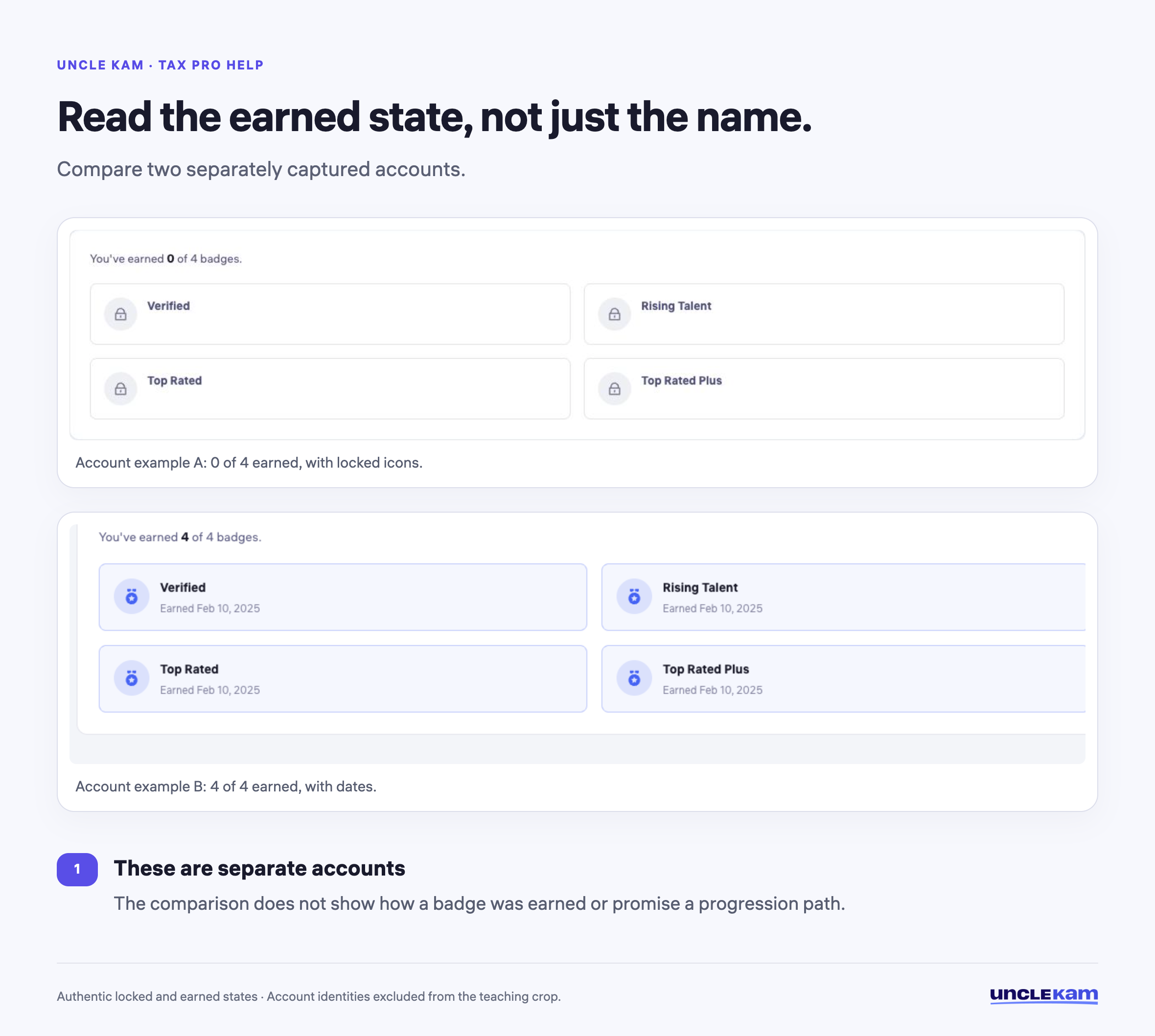 Read the earned state, not just the name.