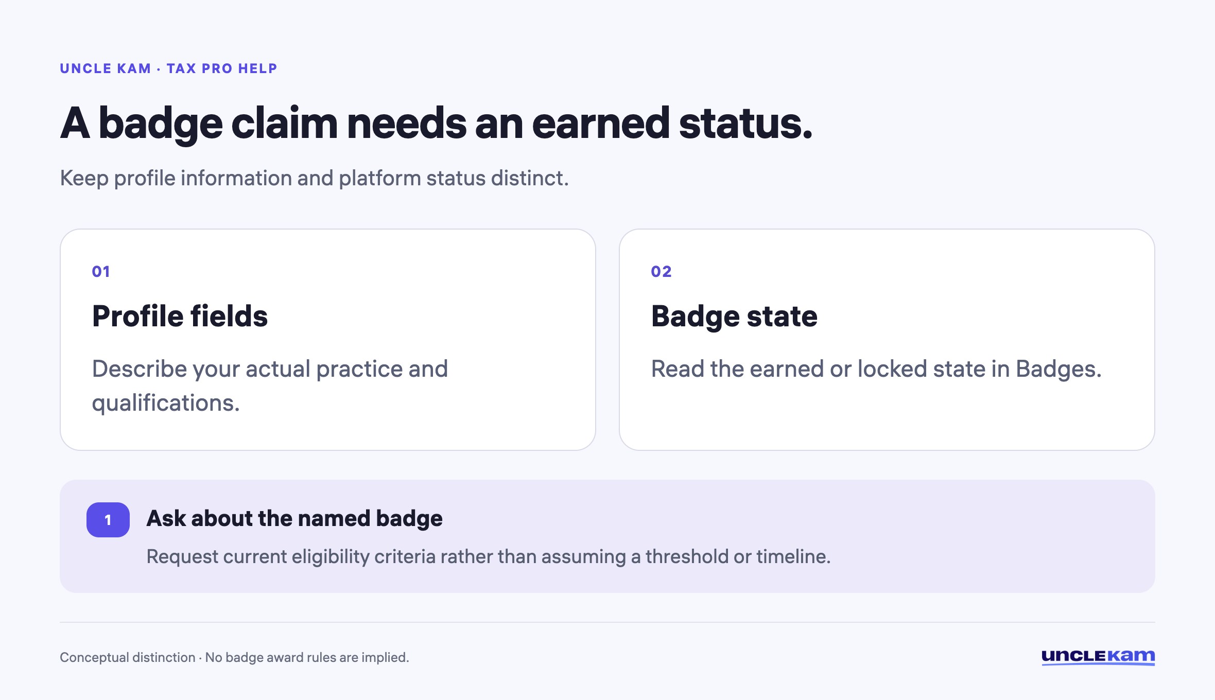 A badge claim needs an earned status.