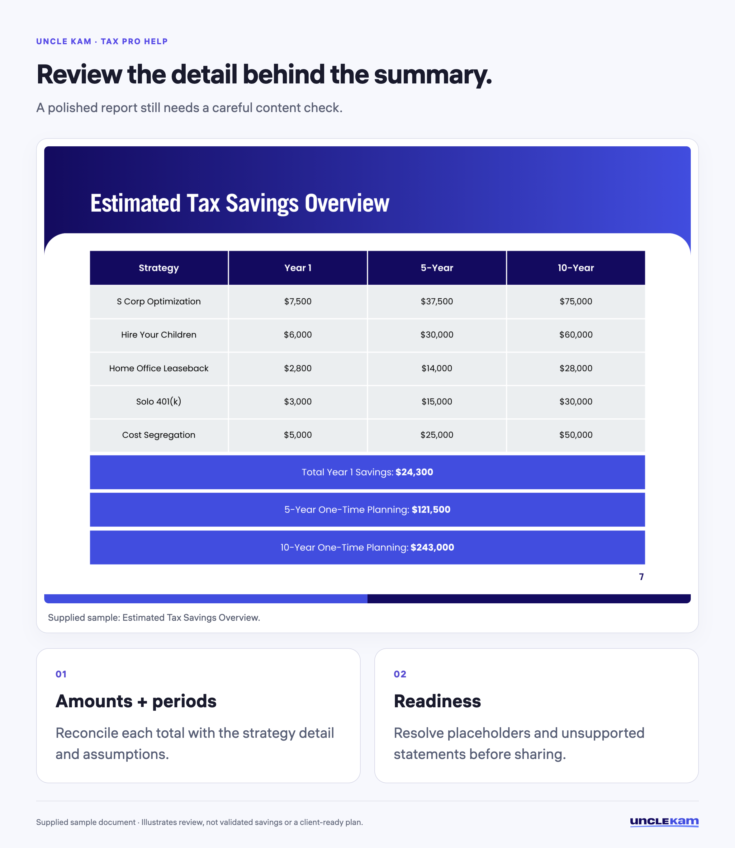 Review the detail behind the summary.