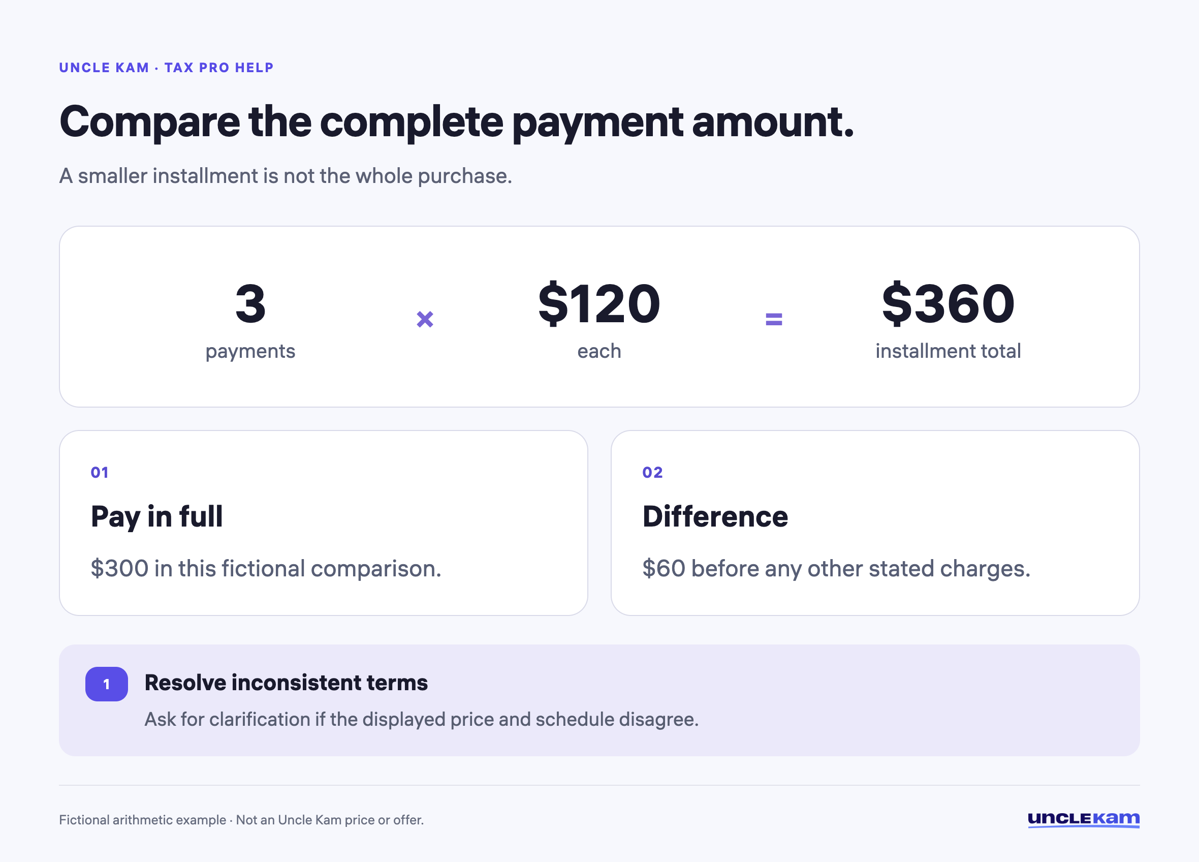 Compare the complete payment amount.