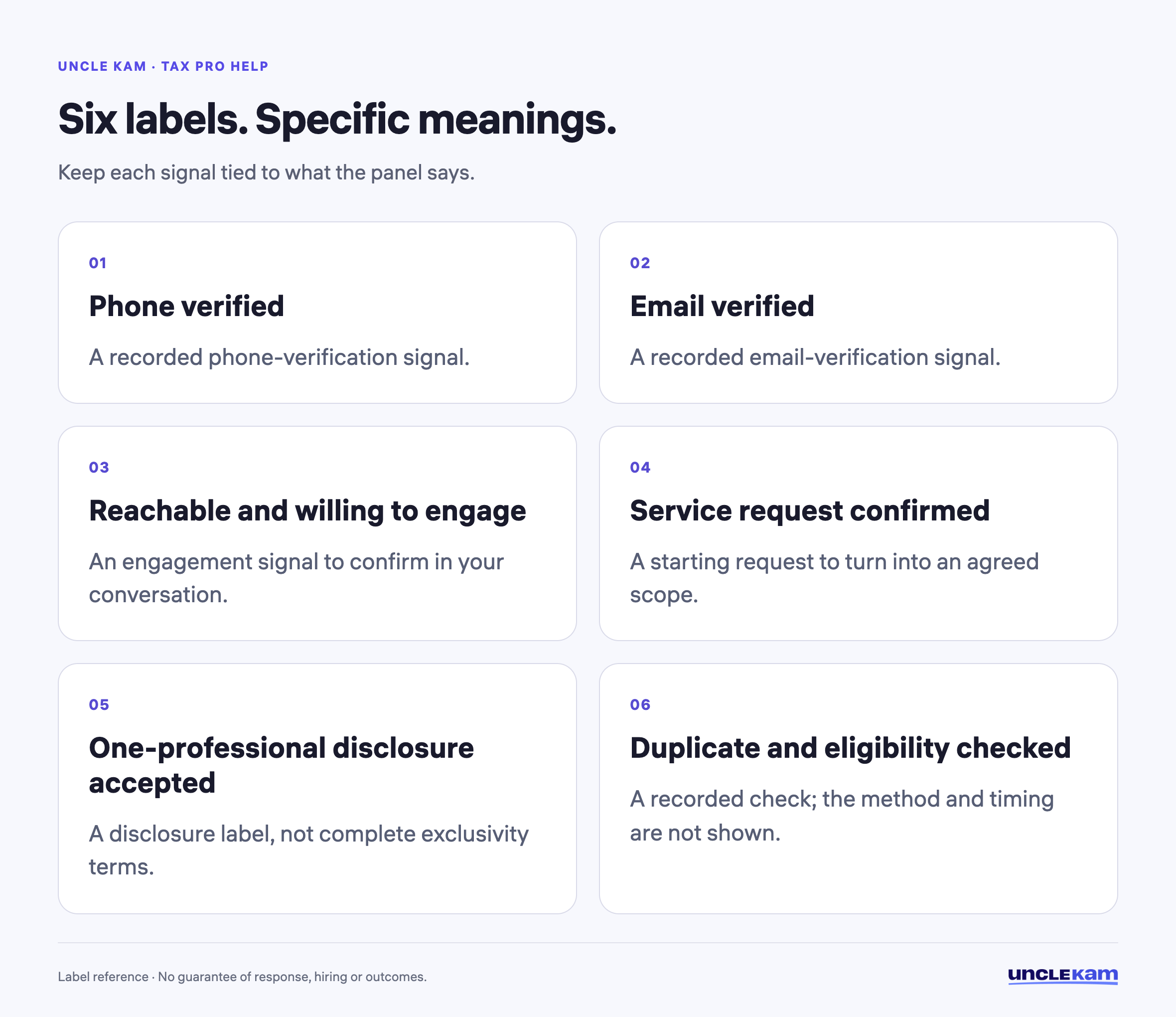 Six labels. Specific meanings.