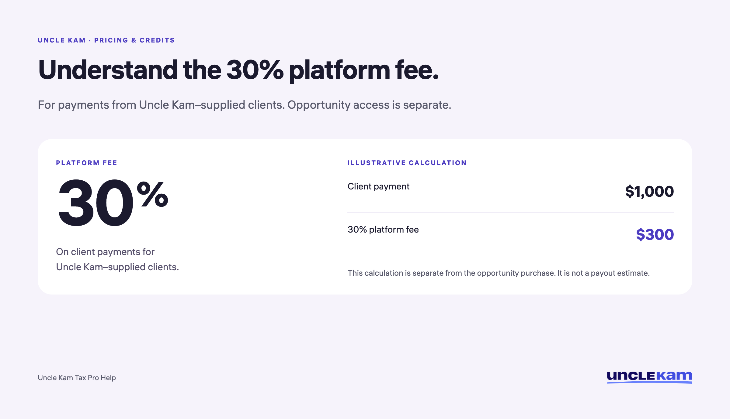 A $1,000 payment for an Uncle Kam-supplied client produces a $300 platform fee; opportunity purchases are separate.