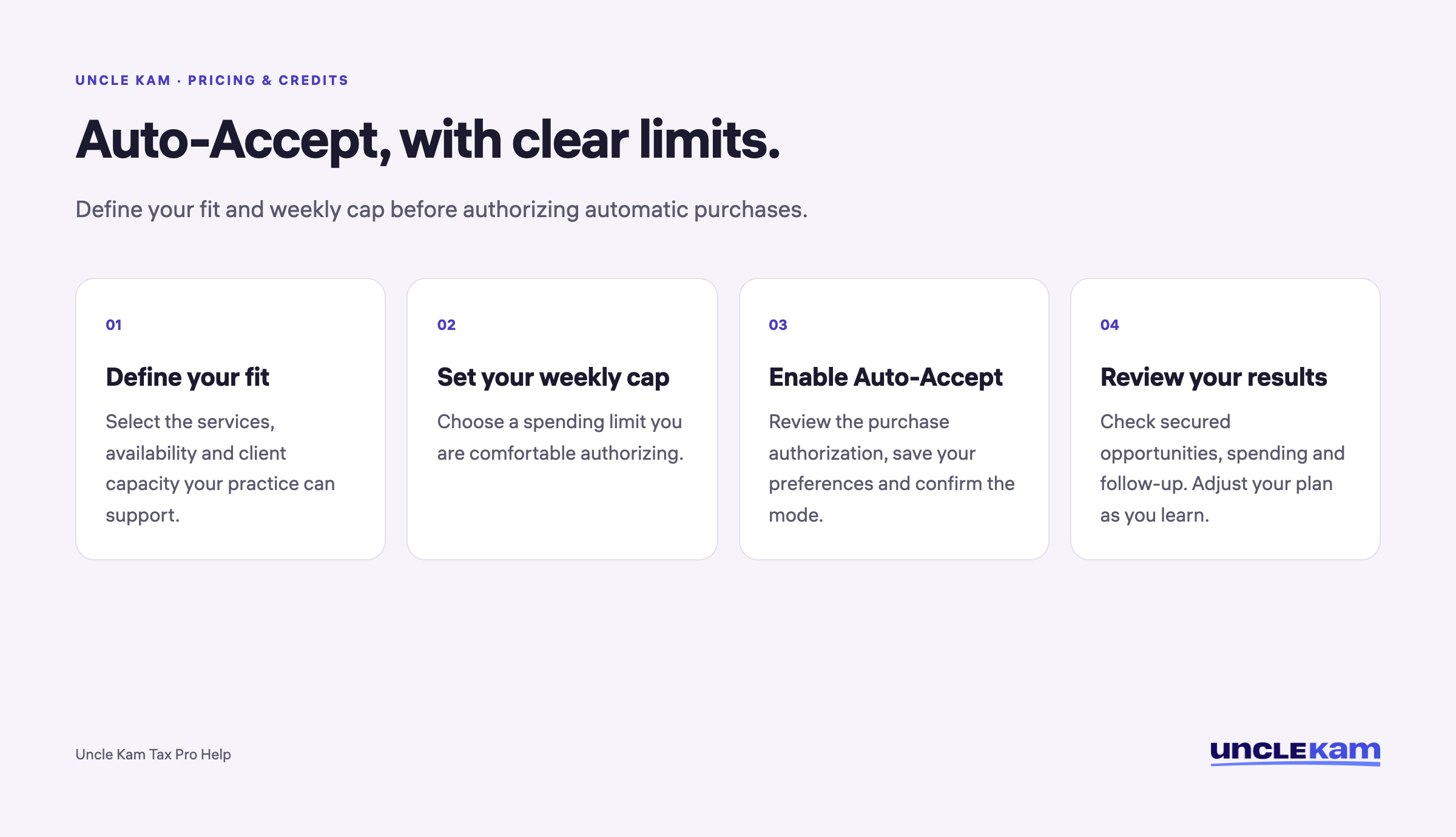 Define your fit, set a weekly cap, enable Auto-Accept, then review results.